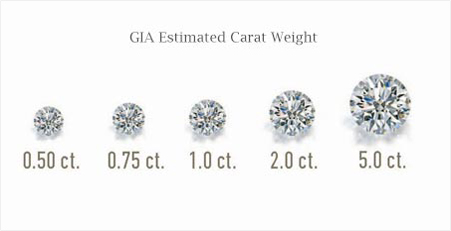 jewelryeducation-img4